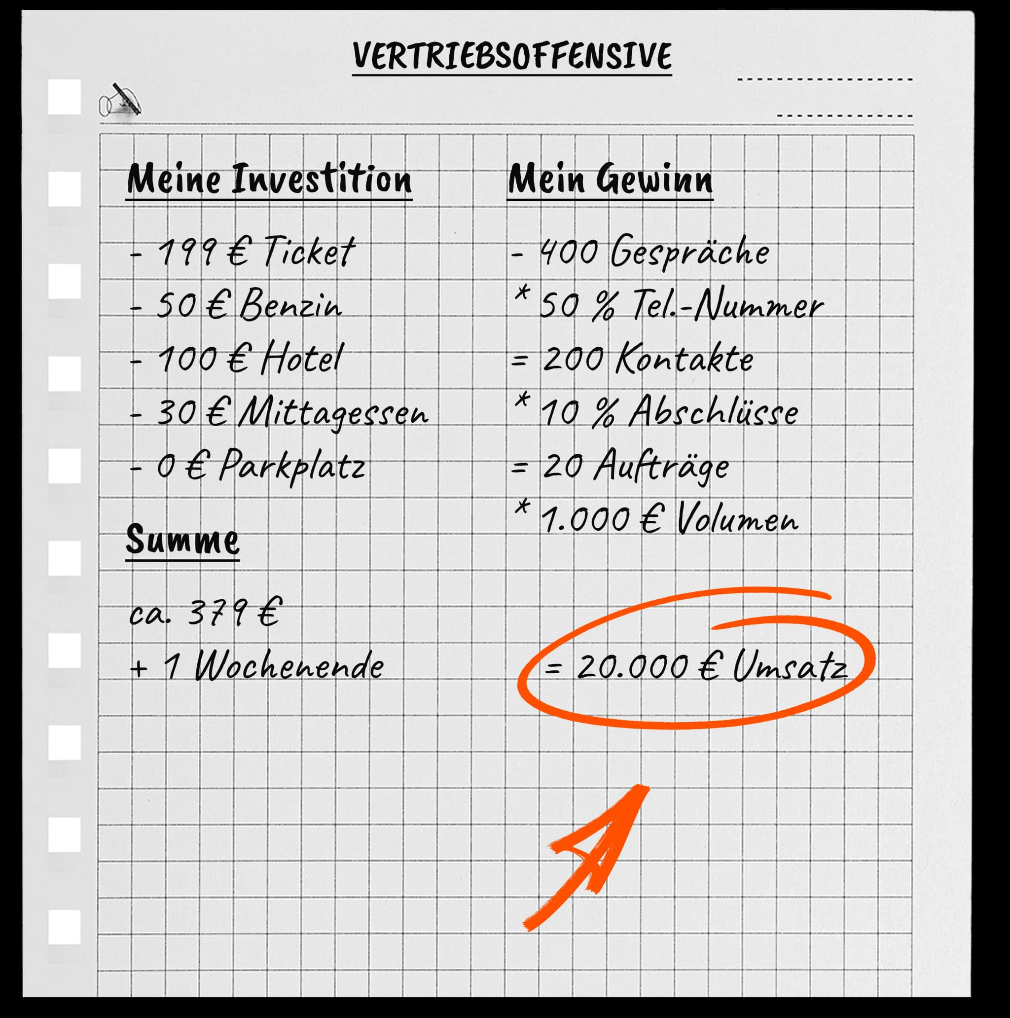 Vertriebsoffensive Rechnung